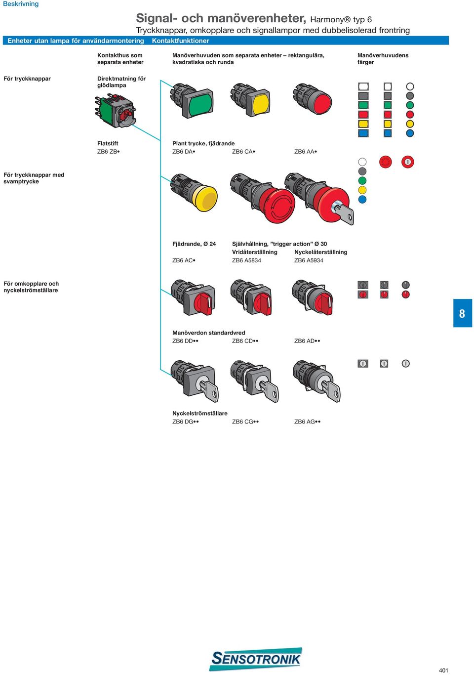 DA ZB6 CA ZB6 AA För tryckknappar med svamptrycke Fjädrande, Ø 24 Självhållning, trigger action Ø 30 Vridåterställning Nyckelåterställning