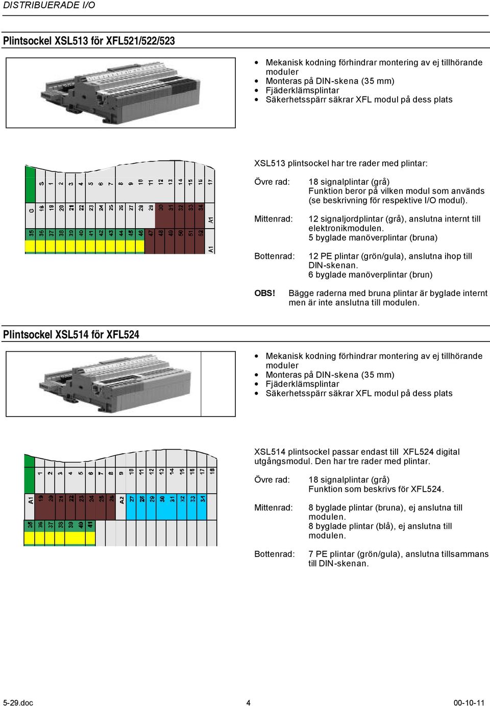 12 signaljordplintar (grå), anslutna internt till elektronikmodulen. 5 byglade manöverplintar (bruna) 12 PE plintar (grön/gula), anslutna ihop till DIN-skenan. 6 byglade manöverplintar (brun) OBS!