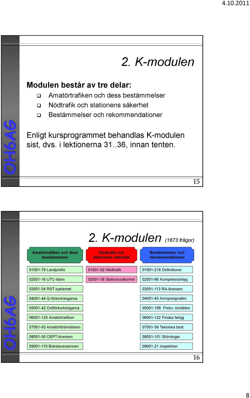 K-modulen (1673 frågor) Amatörtrafiken och dess bestämmelser Nödtrafik och stationens säkerhet Bestämmelser och rekommendationer 01001-78 Landprefix 02001-16 UTC-tiden 03001-54 RST-systemet 04001-44