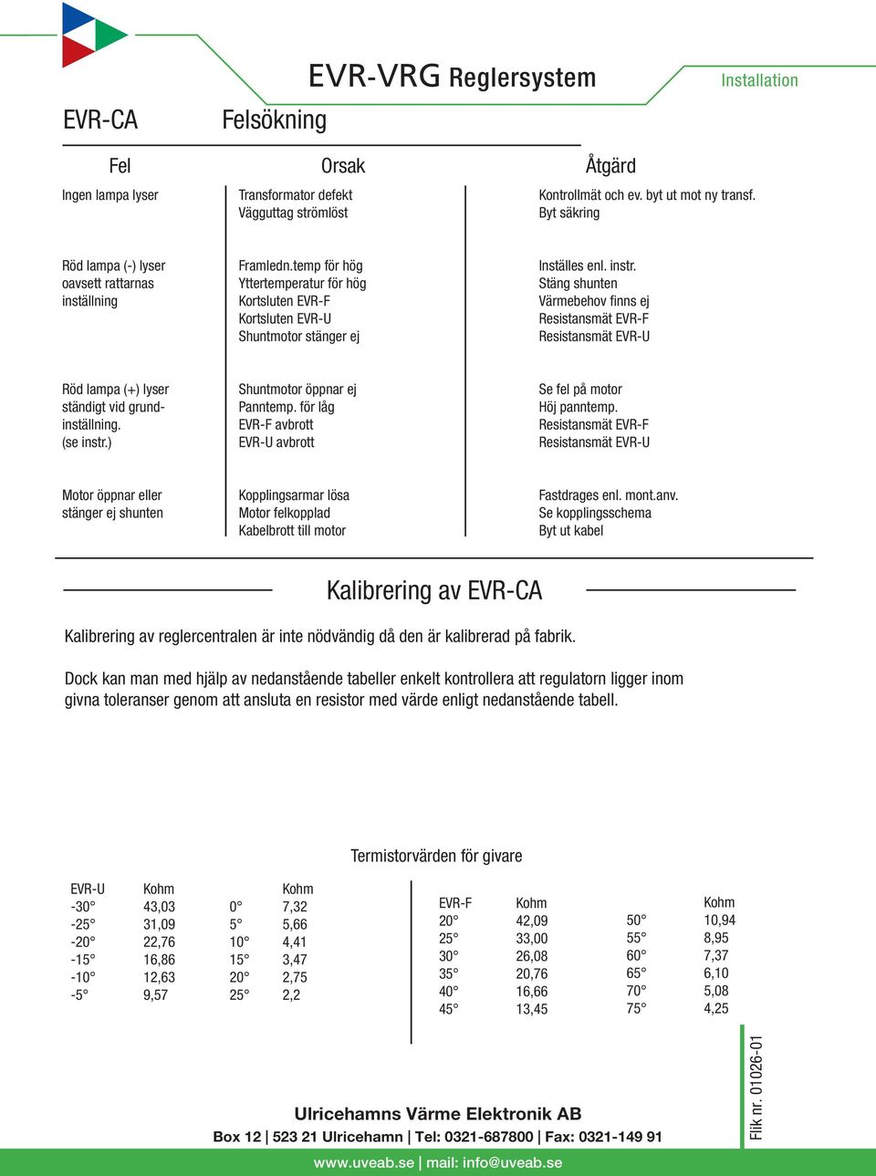 oavsett rattarnas Yttertemperatur för hög Stäng shunten inställning Kortsluten EVR-F Värmebehov finns ej Kortsluten EVR-U Resistansmät EVR-F Shuntmotor stänger ej Resistansmät EVR-U Röd lampa (+)