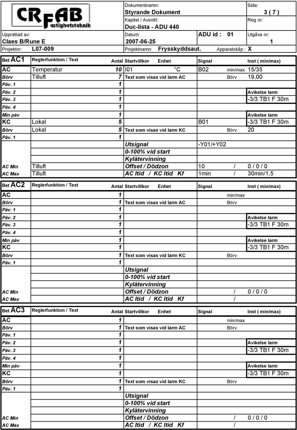 Apparatskåp : X Bet AC1 Reglerfunktion / Text Antal Startvillkor Enhet Signal Inst ( min/max) AC Temperatur 10 I01 C B02 min/max 15/35 Börv Tilluft 7 Text som visas vid larm AC Börv 19,00 Påv.