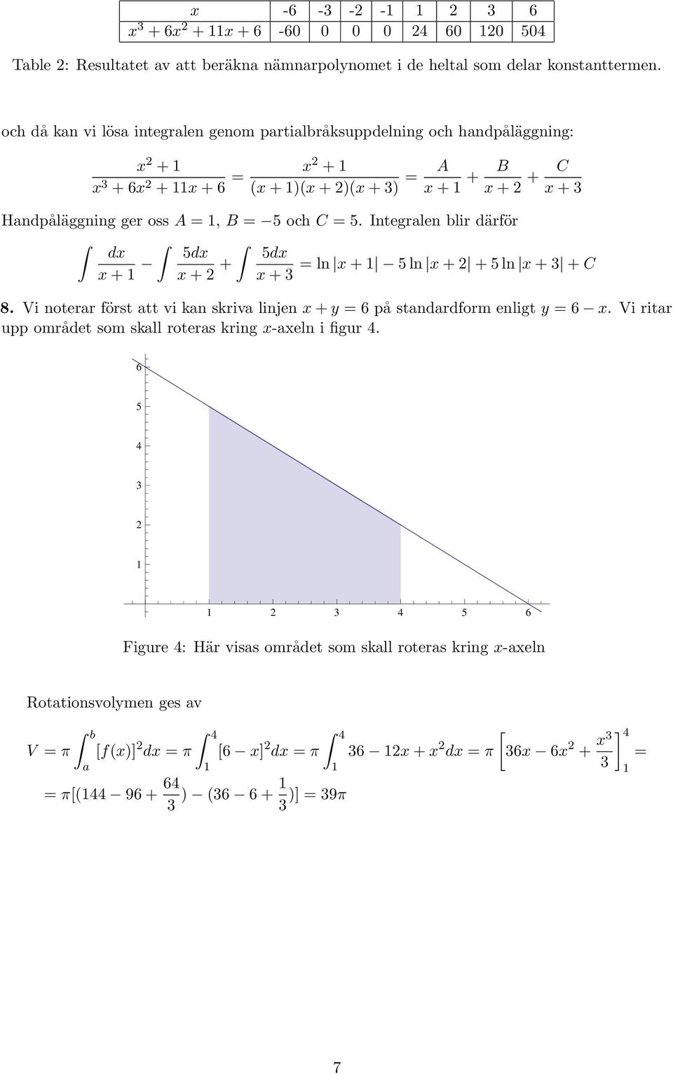 5. Integralen blir därför dx 5dx 5dx x + x + 2 + = ln x + 5 ln x + 2 + 5 ln x + + C x + 8. Vi noterar först att vi kan skriva linjen x + y = 6 på standardform enligt y = 6 x.