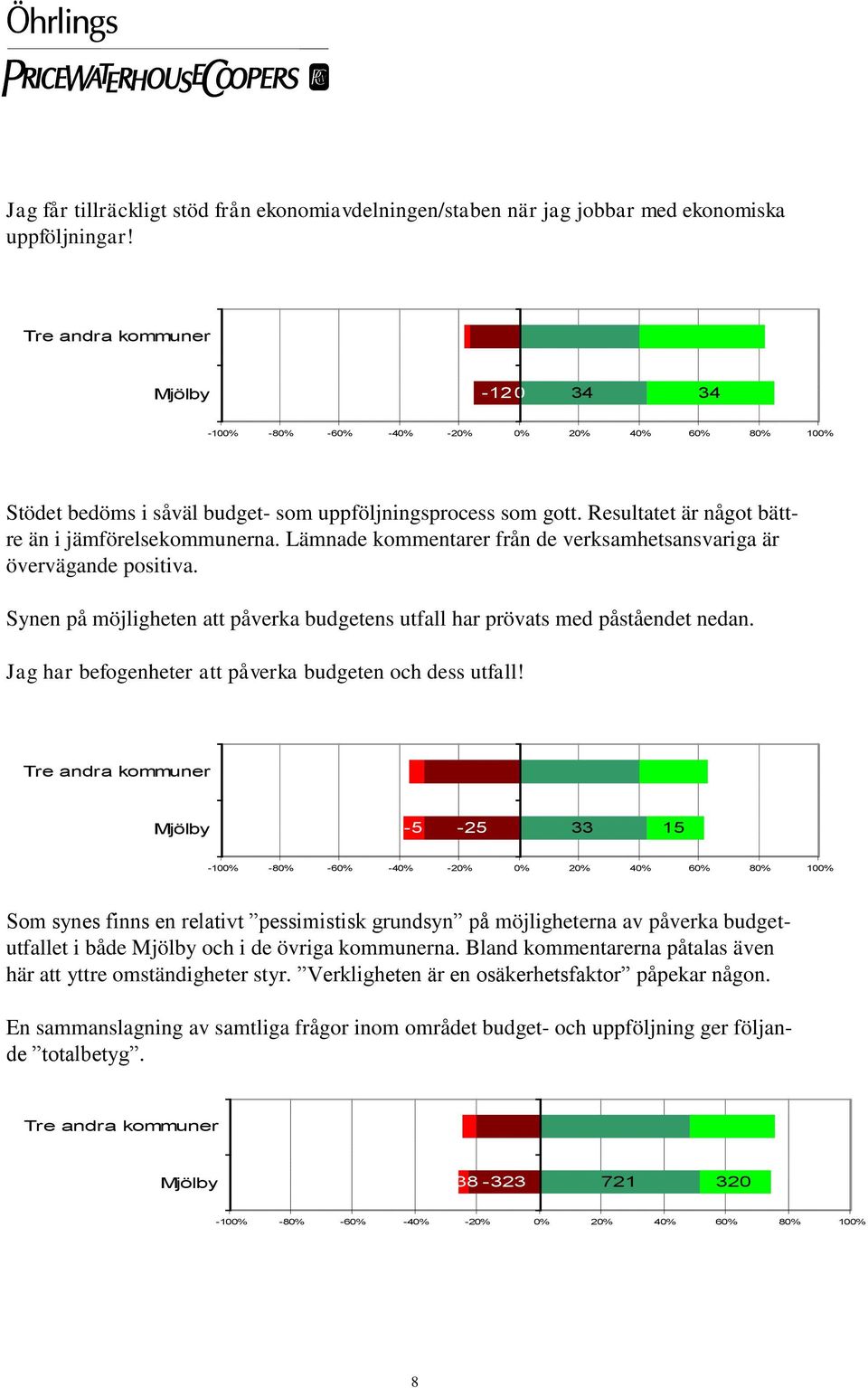 Synen på möjligheten att påverka budgetens utfall har prövats med påståendet nedan. Jag har befogenheter att påverka budgeten och dess utfall!