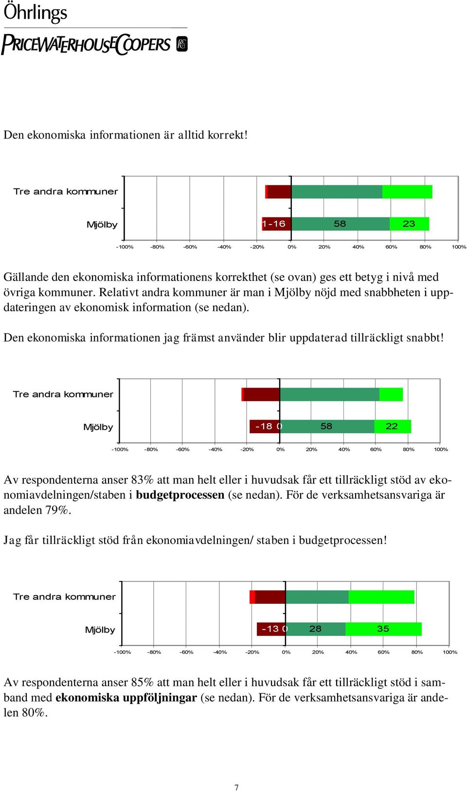 -18 0 58 22 Av respondenterna anser 83% att man helt eller i huvudsak får ett tillräckligt stöd av ekonomiavdelningen/staben i budgetprocessen (se nedan). För de verksamhetsansvariga är andelen 79%.