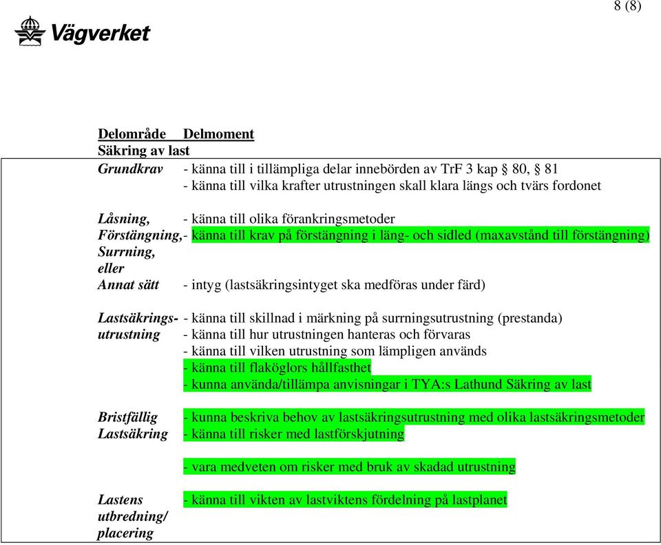 (lastsäkringsintyget ska medföras under färd) Lastsäkrings- - känna till skillnad i märkning på surrningsutrustning (prestanda) utrustning - känna till hur utrustningen hanteras och förvaras - känna