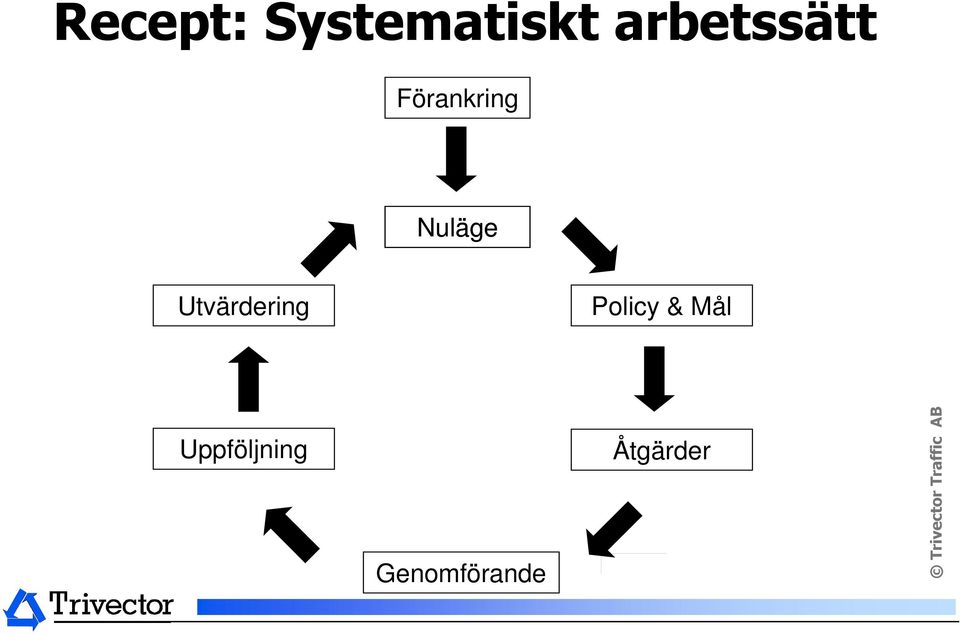 Nuläge Utvärdering Policy