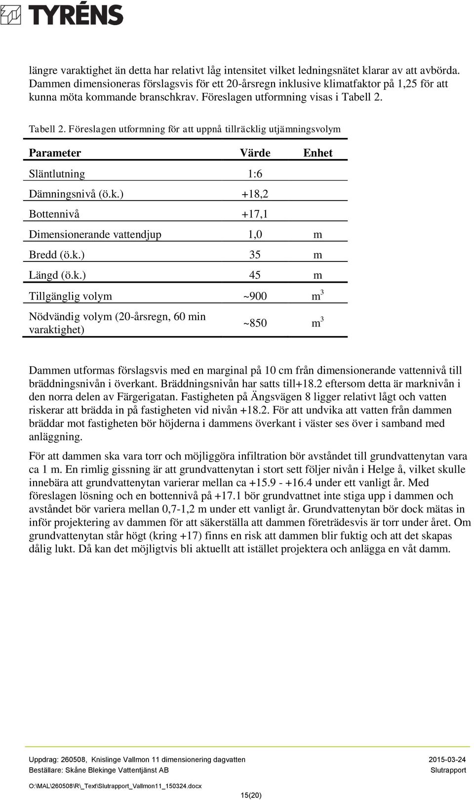 Tabell 2. Föreslagen utformning för att uppnå tillräcklig utjämningsvolym Parameter Värde Enhet Släntlutning 1:6 Dämningsnivå (ö.k.) +18,2 Bottennivå +17,1 Dimensionerande vattendjup 1,0 m Bredd (ö.k.) 35 m Längd (ö.