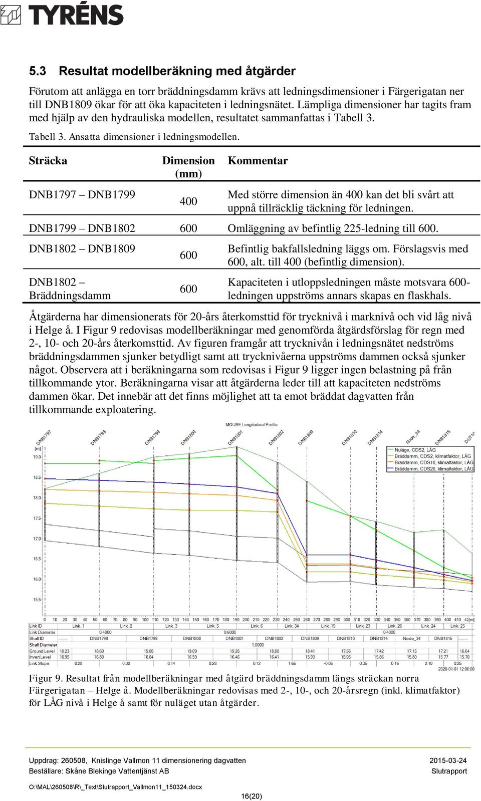 Sträcka DNB1797 DNB1799 Dimension (mm) 400 Kommentar Med större dimension än 400 kan det bli svårt att uppnå tillräcklig täckning för ledningen.