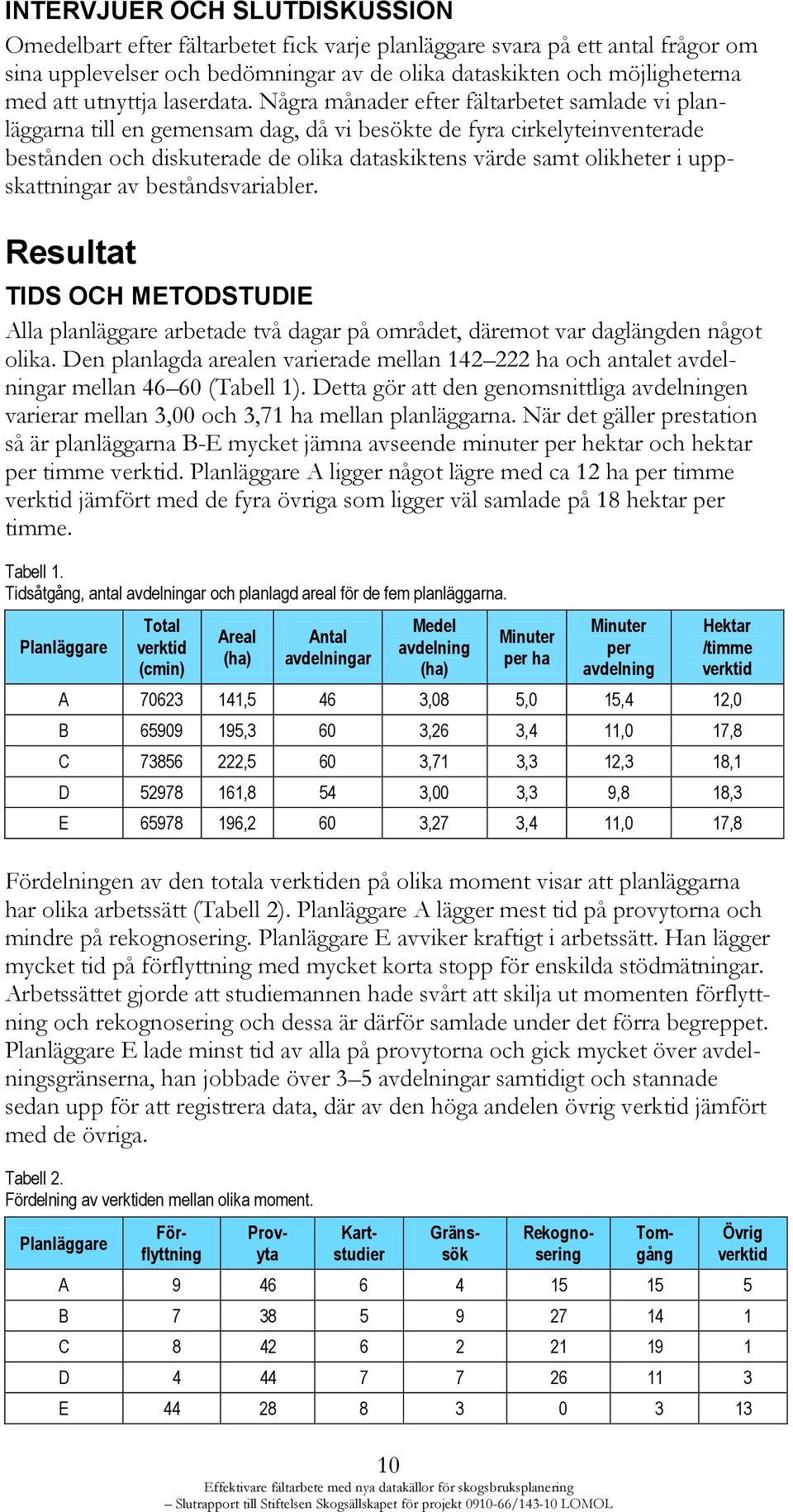 Några månader efter fältarbetet samlade vi planläggarna till en gemensam dag, då vi besökte de fyra cirkelyteinventerade bestånden och diskuterade de olika dataskiktens värde samt olikheter i