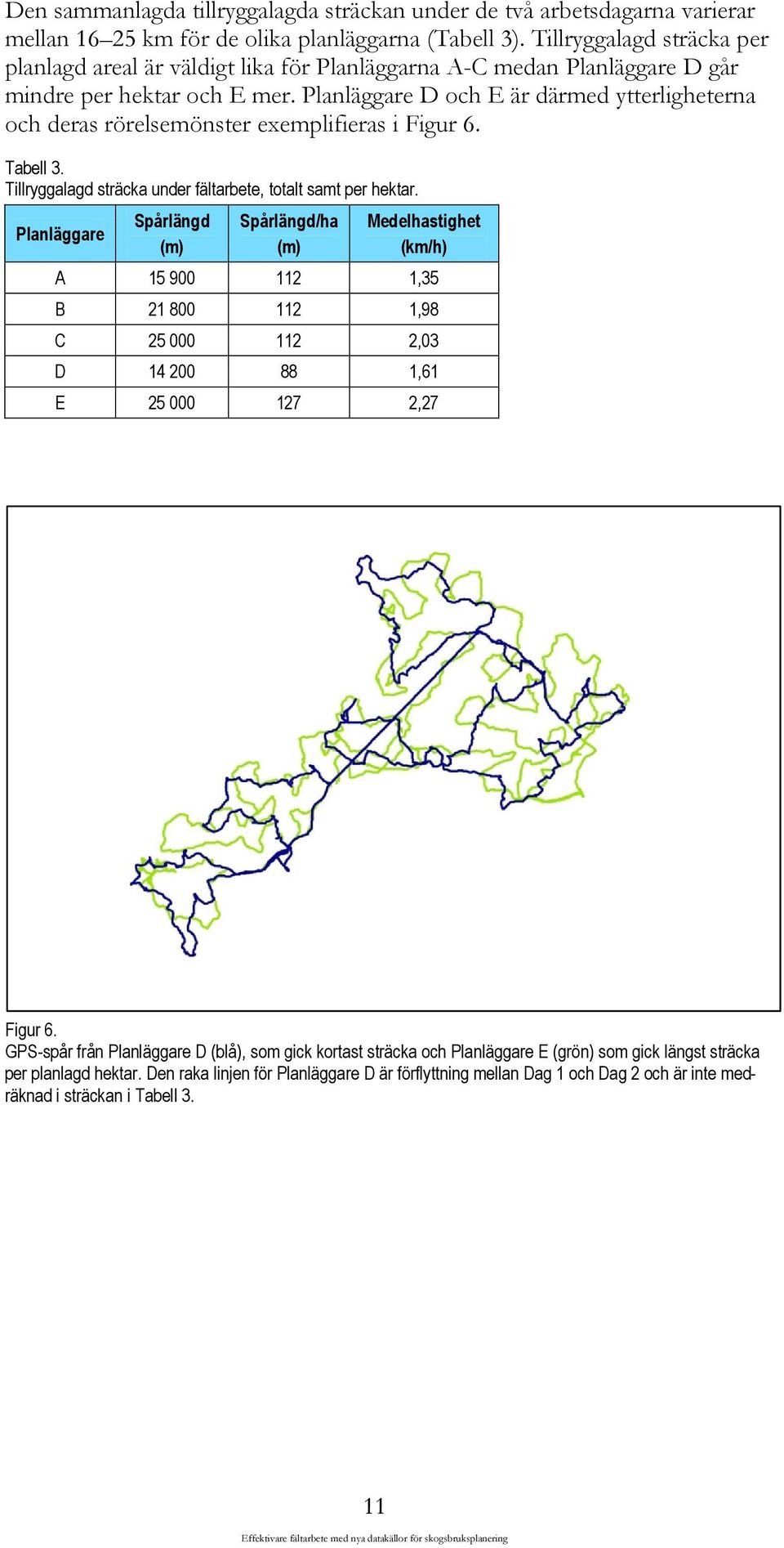 Planläggare D och E är därmed ytterligheterna och deras rörelsemönster exemplifieras i Figur 6. Tabell 3. Tillryggalagd sträcka under fältarbete, totalt samt per hektar.