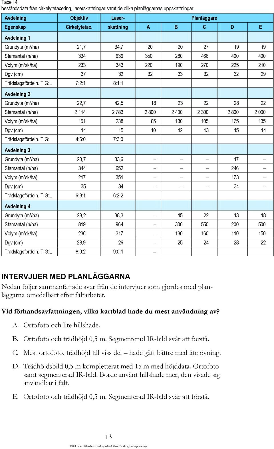 Trädslagsfördeln.