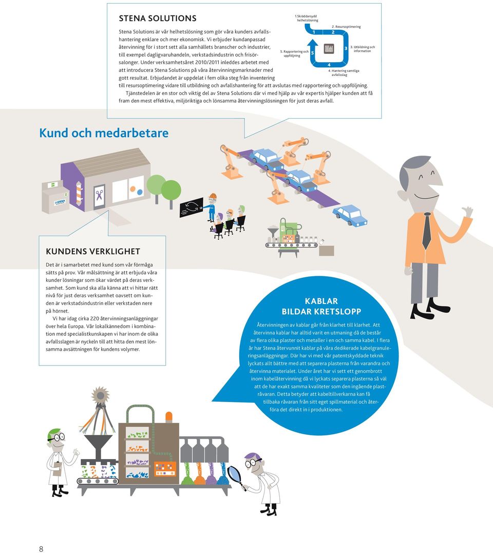 Under verksamhetsåret 2010/2011 inleddes arbetet med att introducera Stena Solutions på våra återvinningsmarknader med gott resultat. Erbjudandet är uppdelat i fem olika steg från inventering 5.