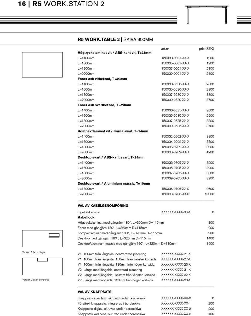 vitbetsad, T =23mm L=1400mm 150033-0530-XX-X 2800 L=1600mm 150035-0530-XX-X 2900 L=1800mm 150037-0530-XX-X 3300 L=2000mm 150039-0530-XX-X 3700 Faner ask svartbetsad, T =23mm L=1400mm 150033-0535-XX-X