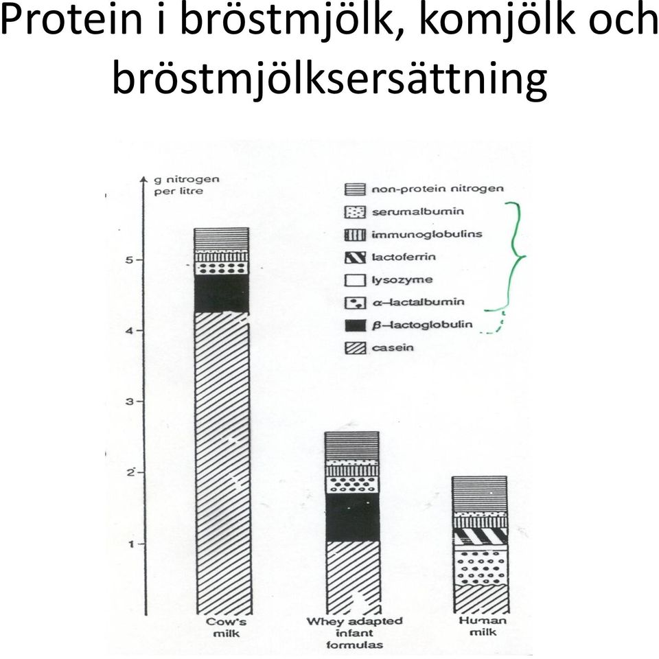 komjölk och