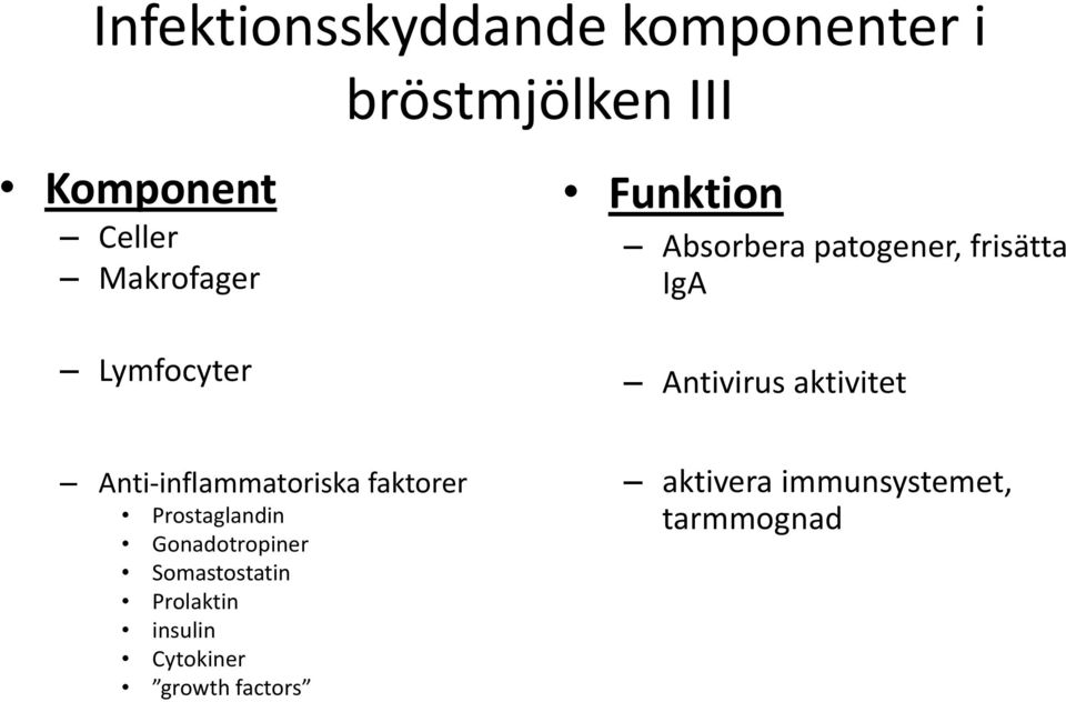 aktivitet Anti-inflammatoriska faktorer Prostaglandin Gonadotropiner