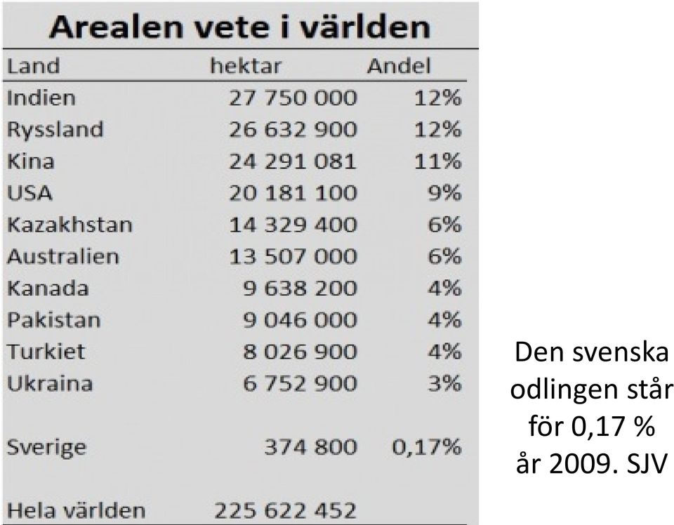 står för