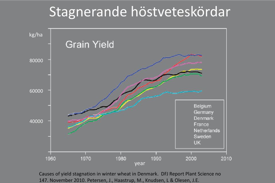 Denmark. DFJ Report Plant Science no 147.