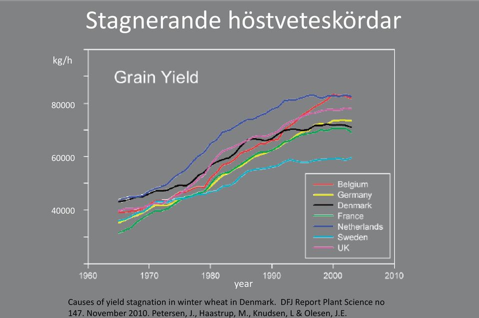 Denmark. DFJ Report Plant Science no 147.
