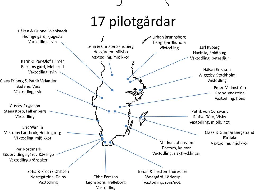 Sandberg Hovgården, Milsbo Växtodling, mjölkkor Urban Brunnsberg Tisby, Fjärdhundra Växtodling Markus Johansson Bottorp, Kalmar Växtodling, slaktkycklingar Jarl Ryberg Hacksta, Enköping Växtodling,