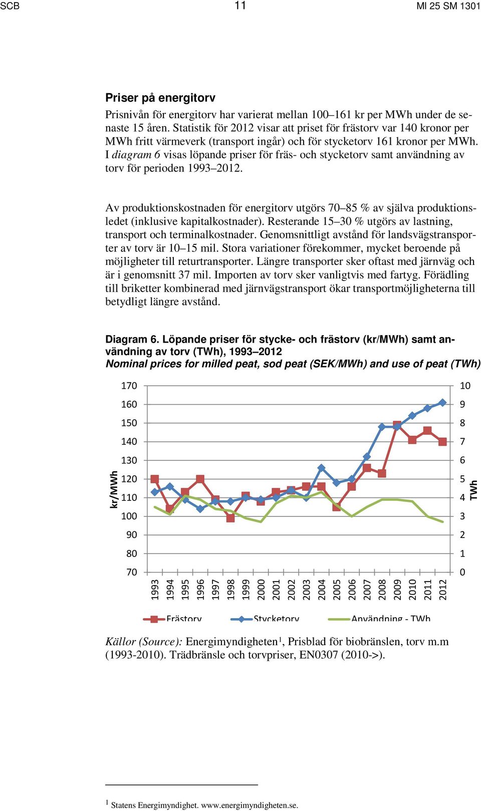 I diagram 6 visas löpande priser för fräs- och stycketorv samt användning av torv för perioden 1993 2012.