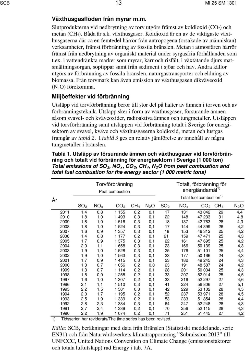 Metan i atmosfären härrör främst från nedbrytning av organiskt material under syrgasfria förhållanden som t.ex.