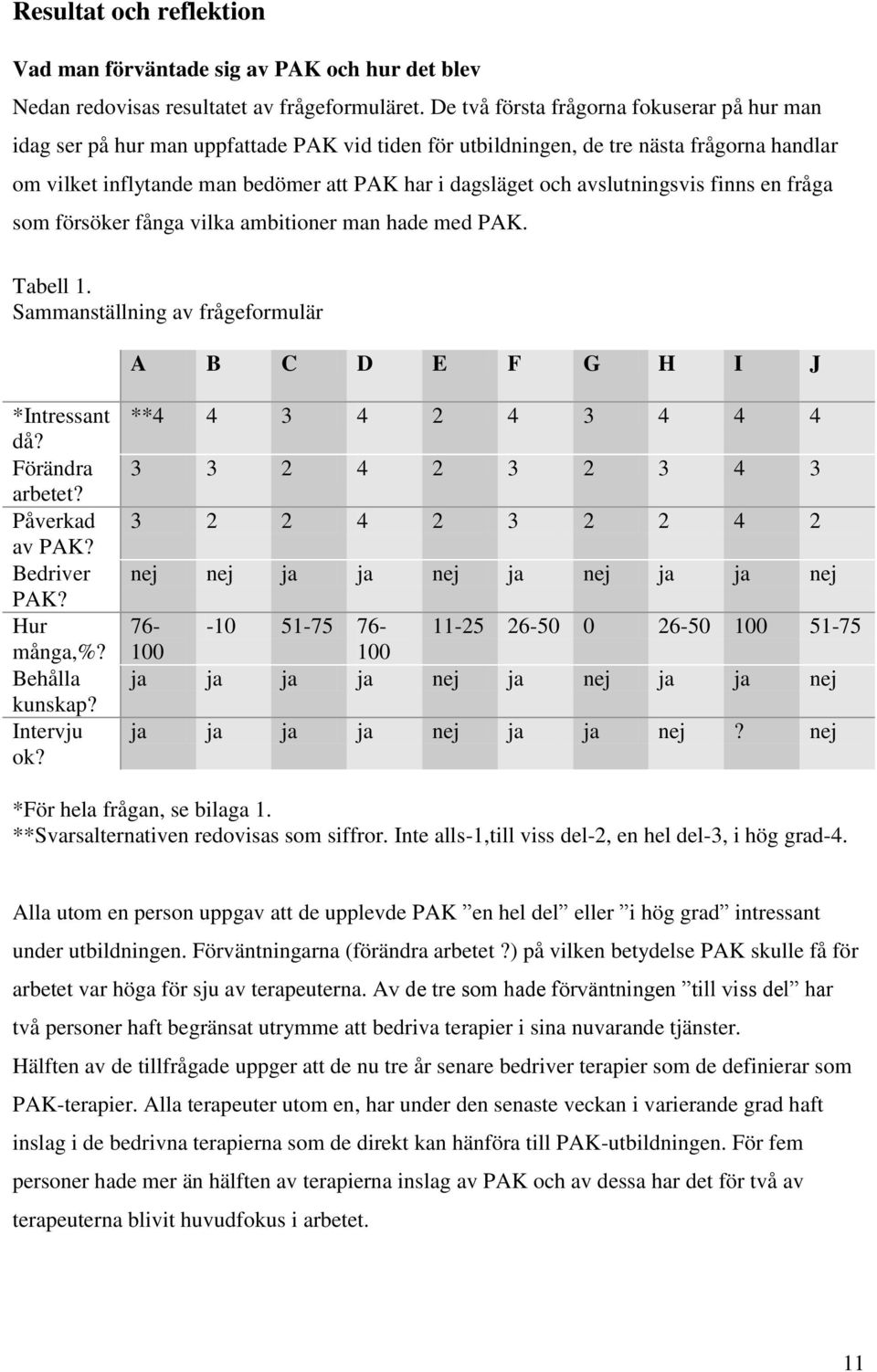 avslutningsvis finns en fråga som försöker fånga vilka ambitioner man hade med PAK. Tabell 1. Sammanställning av frågeformulär A B C D E F G H I J *Intressant då? Förändra arbetet? Påverkad av PAK?