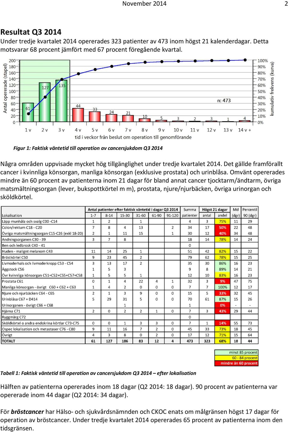 Det gällde framförallt cancer i kvinnliga könsorgan, manliga könsorgan (exklusive prostata) och urinblåsa.