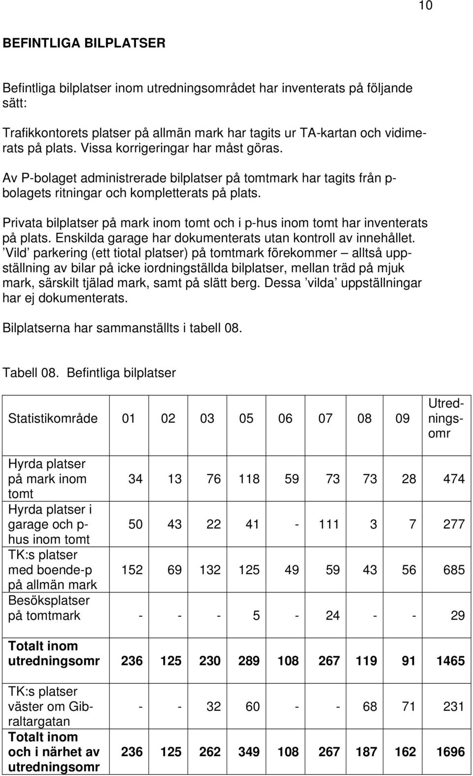 Privata bilplatser på mark inom tomt och i p-hus inom tomt har inventerats på plats. Enskilda garage har dokumenterats utan kontroll av innehållet.