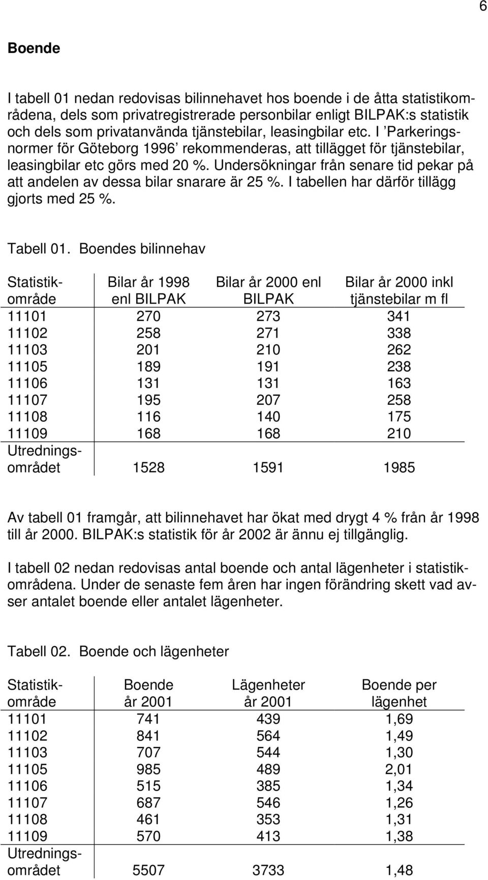 Undersökningar från senare tid pekar på att andelen av dessa bilar snarare är 25 %. I tabellen har därför tillägg gjorts med 25 %. Tabell 01.