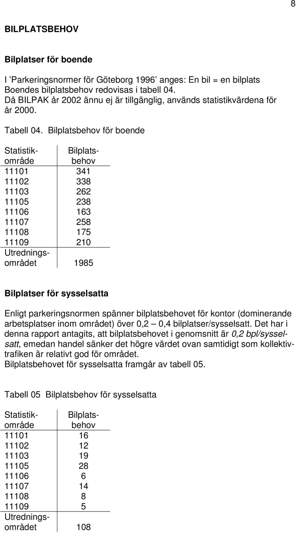 Bilplatsbehov för boende Statistikområde Bilplatsbehov 11101 341 11102 338 11103 262 11105 238 11106 163 11107 258 11108 175 11109 210 Utredningsområdet 1985 Bilplatser för sysselsatta Enligt