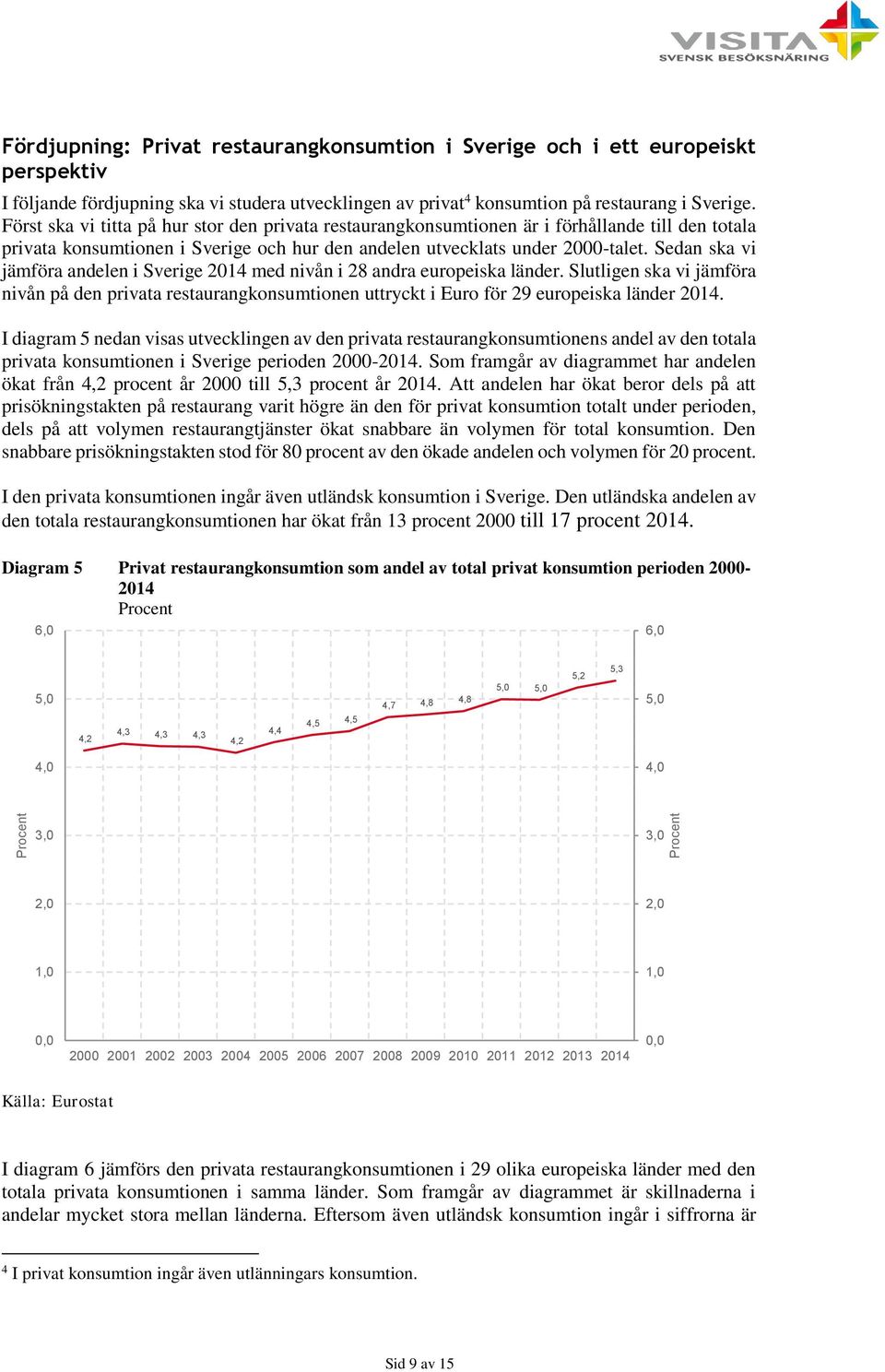 Sedan ska vi jämföra andelen i Sverige 2014 med nivån i 28 andra europeiska länder. Slutligen ska vi jämföra nivån på den privata restaurangkonsumtionen uttryckt i Euro för 29 europeiska länder 2014.