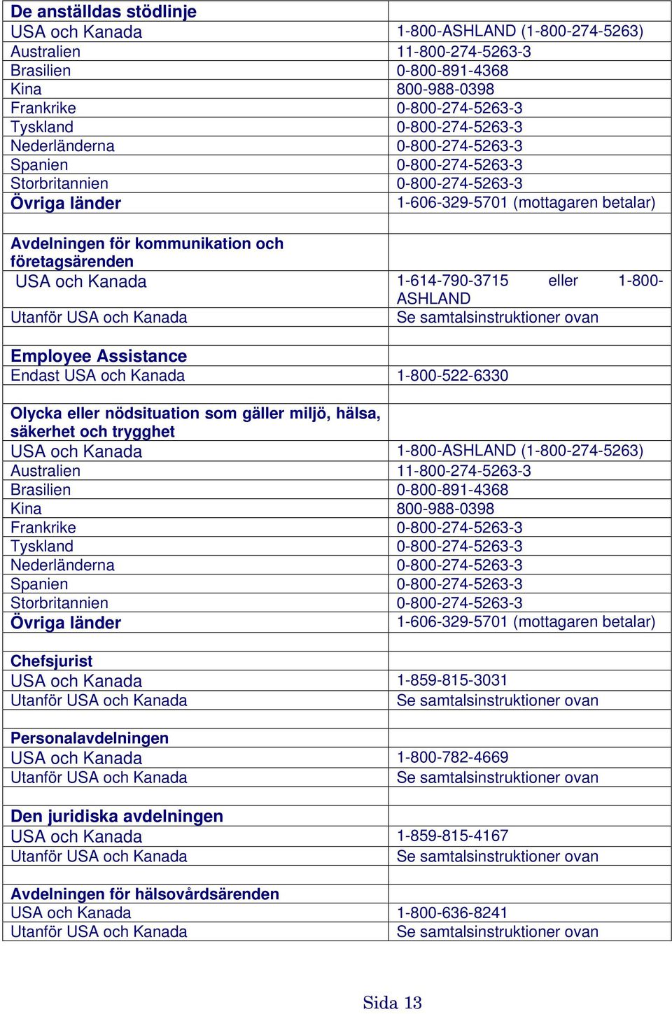 Kanada 1-614-790-3715 eller 1-800- ASHLAND Utanför USA och Kanada Se samtalsinstruktioner ovan Employee Assistance Endast USA och Kanada 1-800-522-6330 Olycka eller nödsituation som gäller miljö,