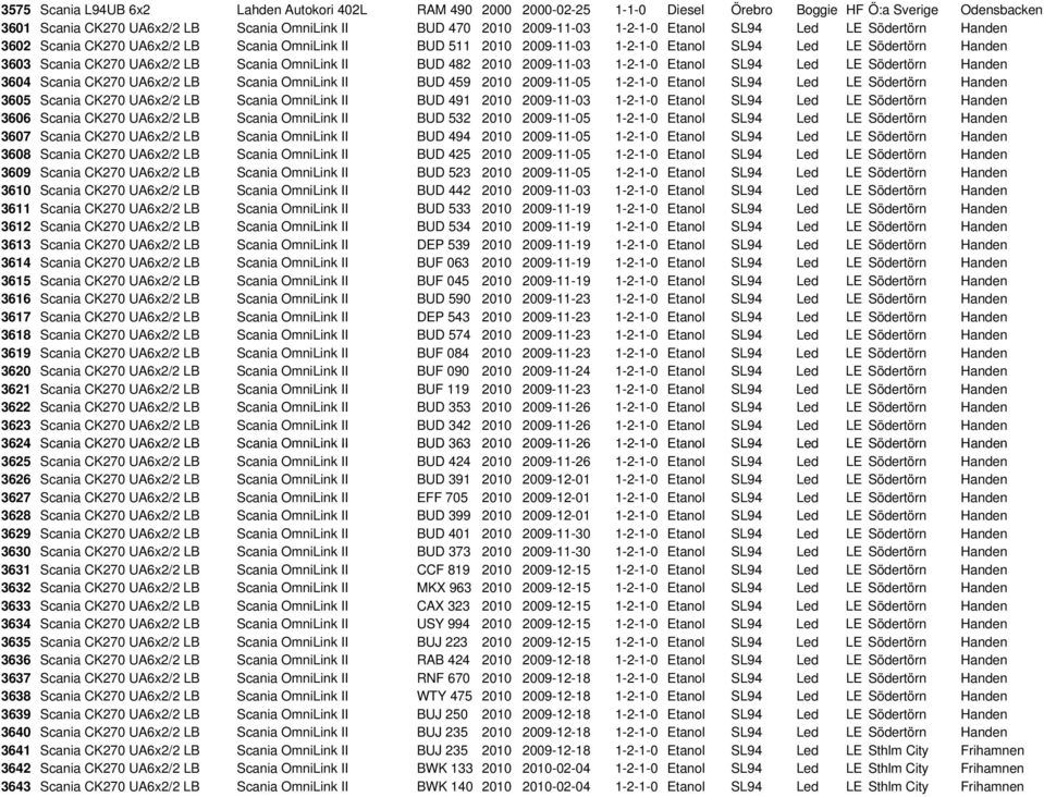 OmniLink II BUD 482 2010 2009-11-03 1-2-1-0 Etanol SL94 Led LE Södertörn Handen 3604 Scania CK270 UA6x2/2 LB Scania OmniLink II BUD 459 2010 2009-11-05 1-2-1-0 Etanol SL94 Led LE Södertörn Handen