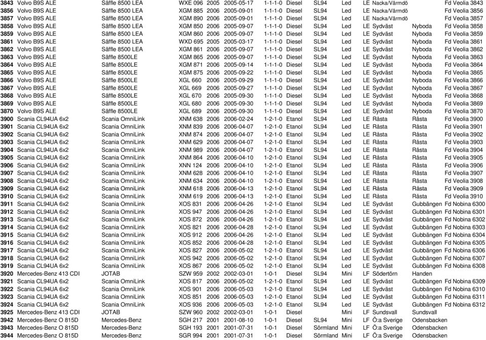 2005-09-07 1-1-1-0 Diesel SL94 Led LE Sydväst Nyboda Fd Veolia 3858 3859 Volvo B9S ALE Säffle 8500 LEA XGM 860 2006 2005-09-07 1-1-1-0 Diesel SL94 Led LE Sydväst Nyboda Fd Veolia 3859 3861 Volvo B9S