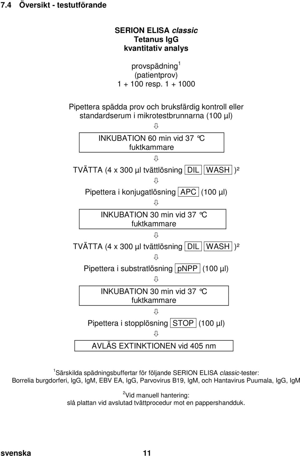 doc @ 21341 @ Pos: 24 /Ar bei tsanl eitungen ELISA cl assic/gültig für mehrer e D okumente/t estdurchführ ung/m anuelle Testdurchführ ung (für ALLE Erreg er auß er C oxiella) @ 5\mod_1255349441824_43.