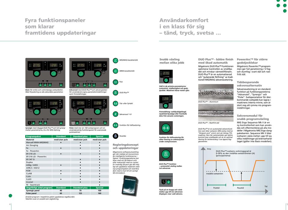 Advanced med DUO Plus och sekvensplatser för användarens egna parameterinställningar samt fininställningar.