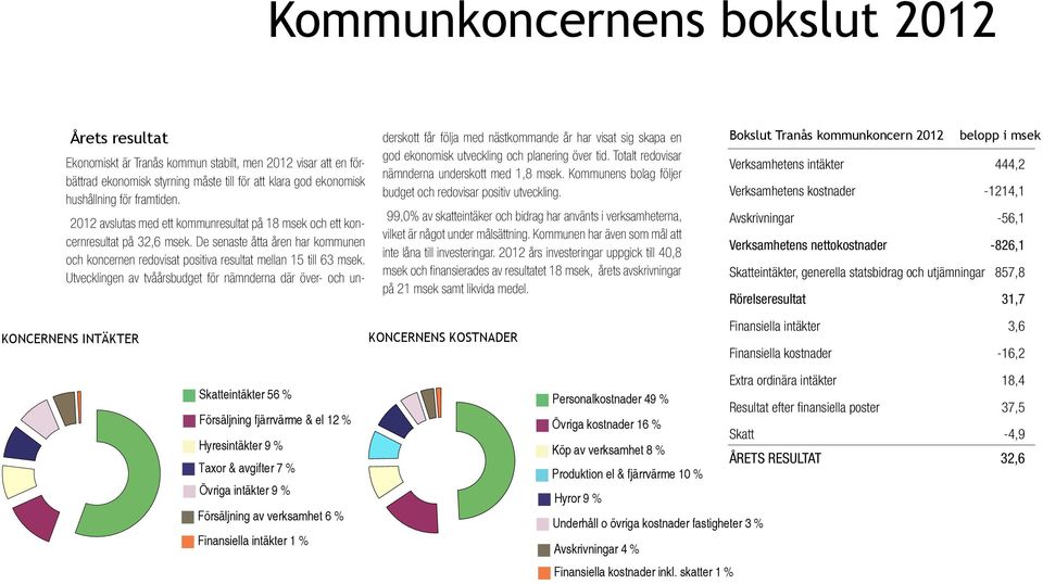 Utvecklingen av tvåårsbudget för nämnderna där över- och underskott får följa med nästkommande år har visat sig skapa en god ekonomisk utveckling och planering över tid.