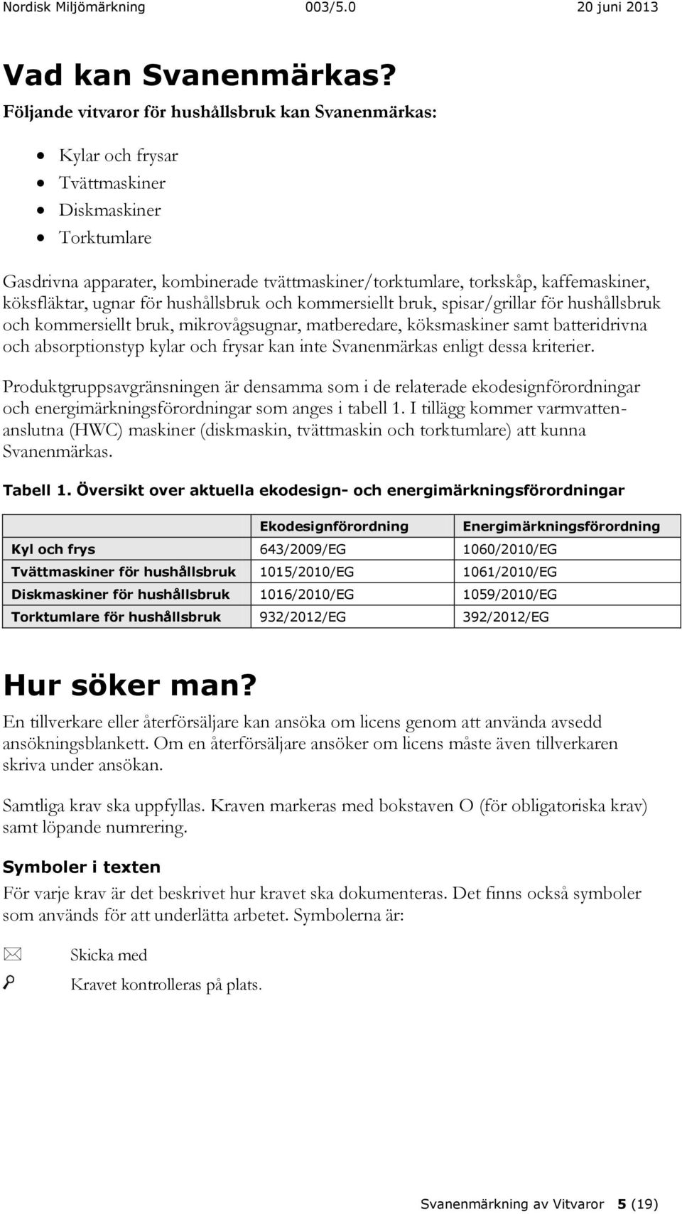 köksfläktar, ugnar för hushållsbruk och kommersiellt bruk, spisar/grillar för hushållsbruk och kommersiellt bruk, mikrovågsugnar, matberedare, köksmaskiner samt batteridrivna och absorptionstyp kylar