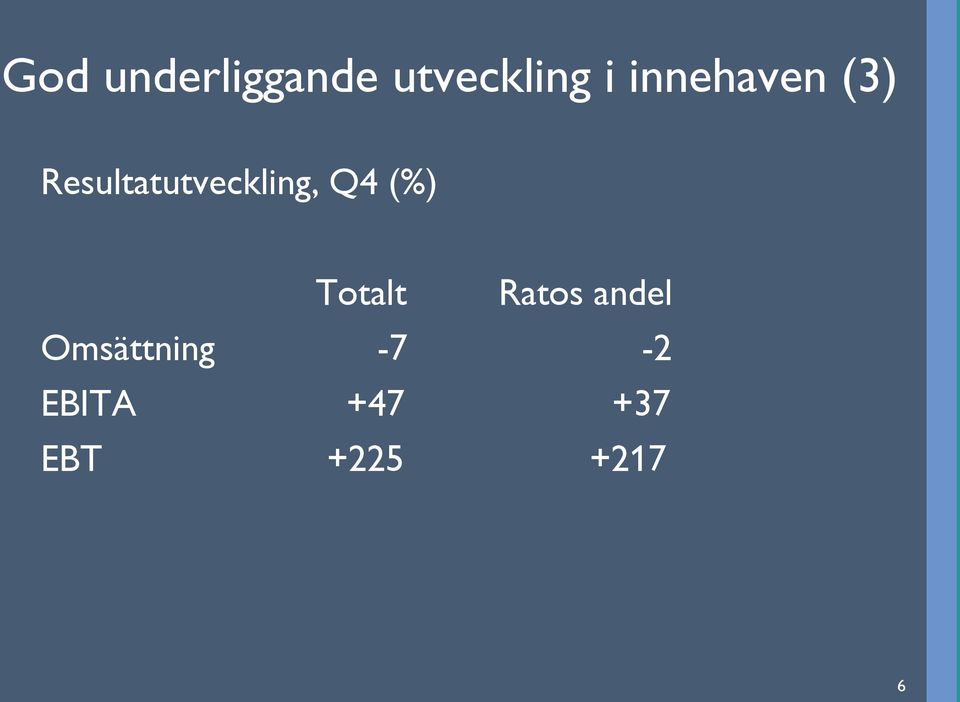 Q4 (%) Totalt Ratos andel