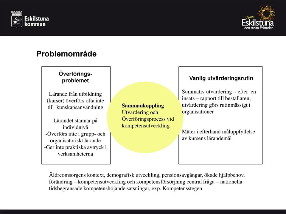 utvärdering - efter en insats rapport till beställaren, utvärdering görs rutinmässigt i organisationer Mäter i efterhand måluppfyllelse av kursens lärandemål Äldreomsorgens kontext,