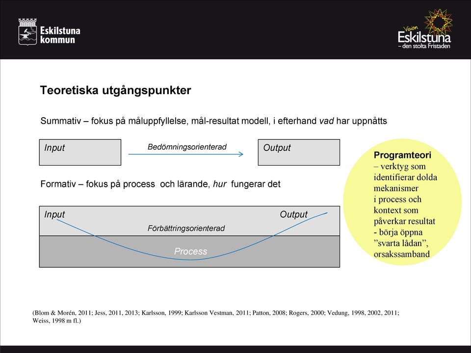 Programteori verktyg som identifierar dolda mekanismer i process och kontext som påverkar resultat - börja öppna svarta lådan,