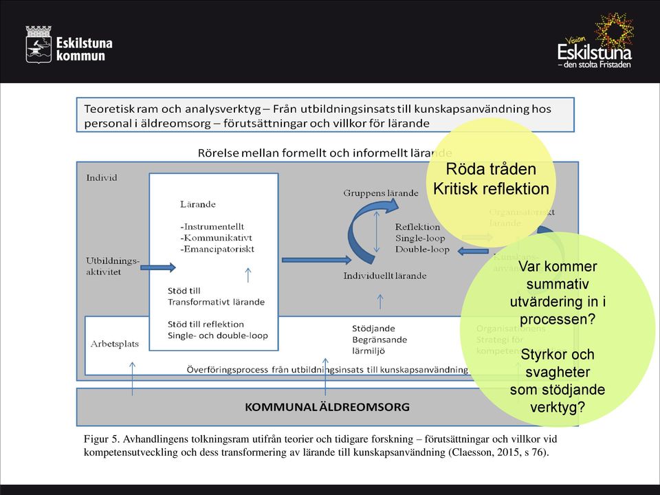 Avhandlingens tolkningsram utifrån teorier och tidigare forskning förutsättningar