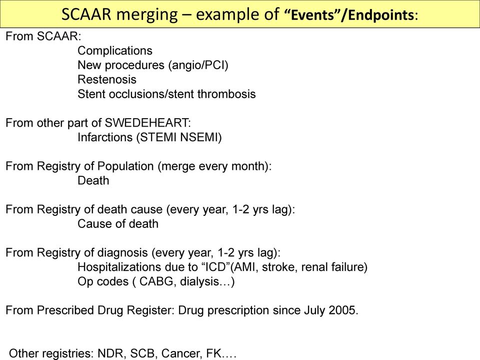 From other part of SWEDEHEART: Infarctions (STEMI NSEMI) From Registry of Population (merge every month): Death From Registry of death cause