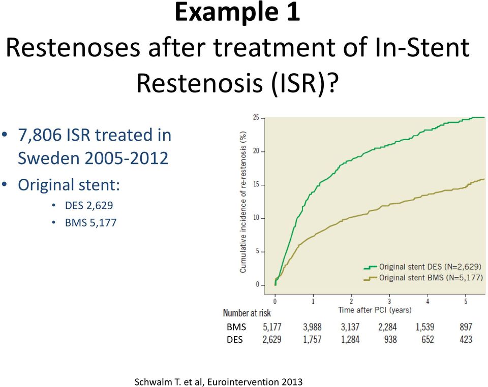 7,806 ISR treated in Sweden 2005-2012 Original