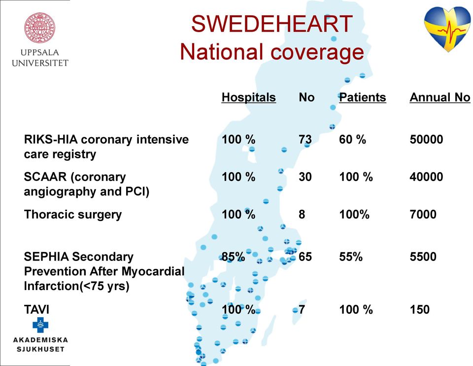 50000 100 % 30 100 % 40000 Thoracic surgery 100 % 8 100% 7000 SEPHIA Secondary