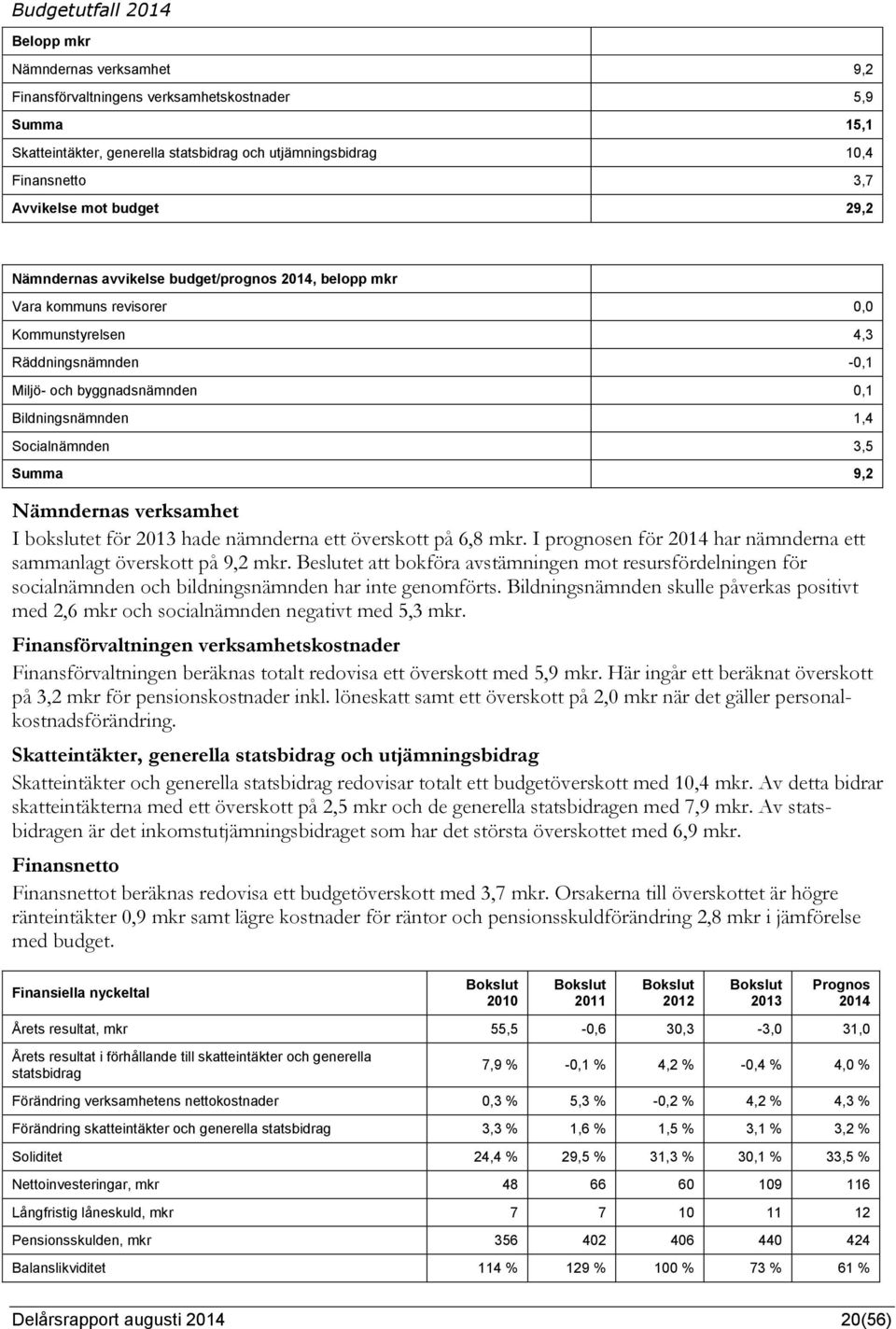 Socialnämnden 3,5 Summa 9,2 Nämndernas verksamhet I bokslutet för 2013 hade nämnderna ett överskott på 6,8 mkr. I prognosen för 2014 har nämnderna ett sammanlagt överskott på 9,2 mkr.