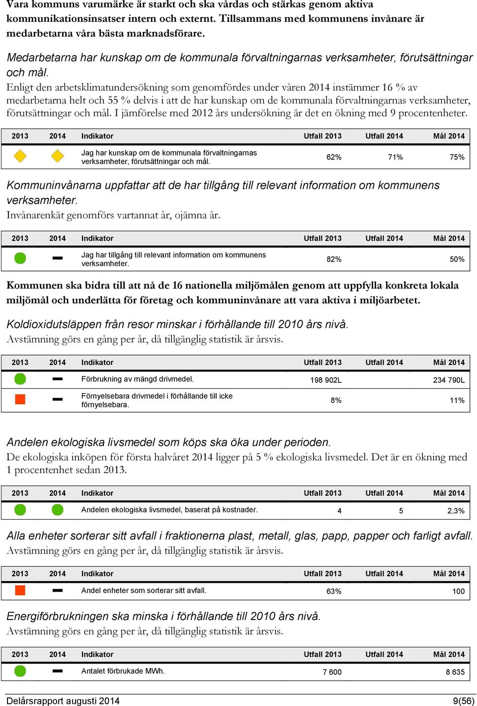 Enligt den arbetsklimatundersökning som genomfördes under våren 2014 instämmer 16 % av medarbetarna helt och 55 % delvis i att de har kunskap om de kommunala förvaltningarnas verksamheter,