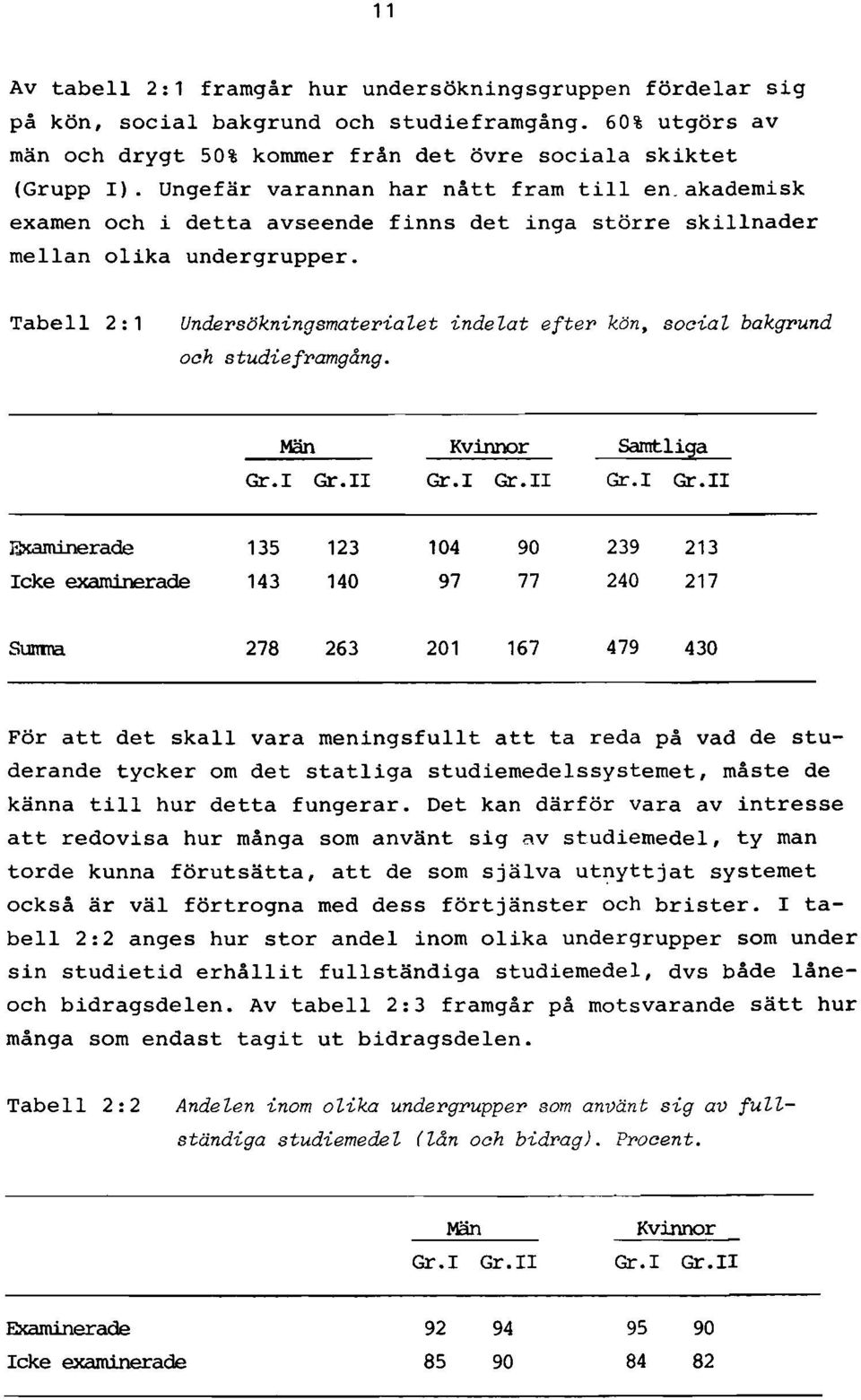 Tabell 2:1 Undersökningsmaterialet indelat efter kön, social bakgrund och studieframgång. Män Kvinnor Samtliga Gr.I Gr.