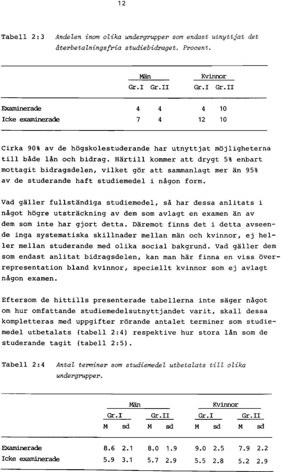 Härtill kommer att drygt 5% enbart mottagit bidragsdelen, vilket gör att sammanlagt mer än 95% av de studerande haft studiemedel i någon form.