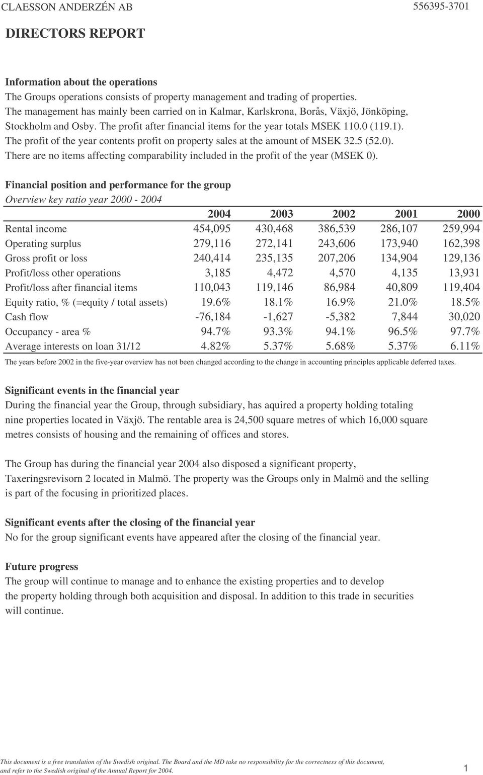 The profit of the year contents profit on property sales at the amount of MSEK 32.5 (52.0). There are no items affecting comparability included in the profit of the year (MSEK 0).